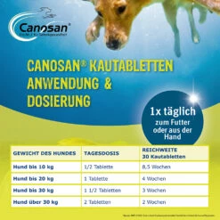 Boehringer Ingelheim Canosan® Kautabletten Für Hunde -Dechra-verkauf 1745423 6 canosan hund kautabletten anwendung und dosierung