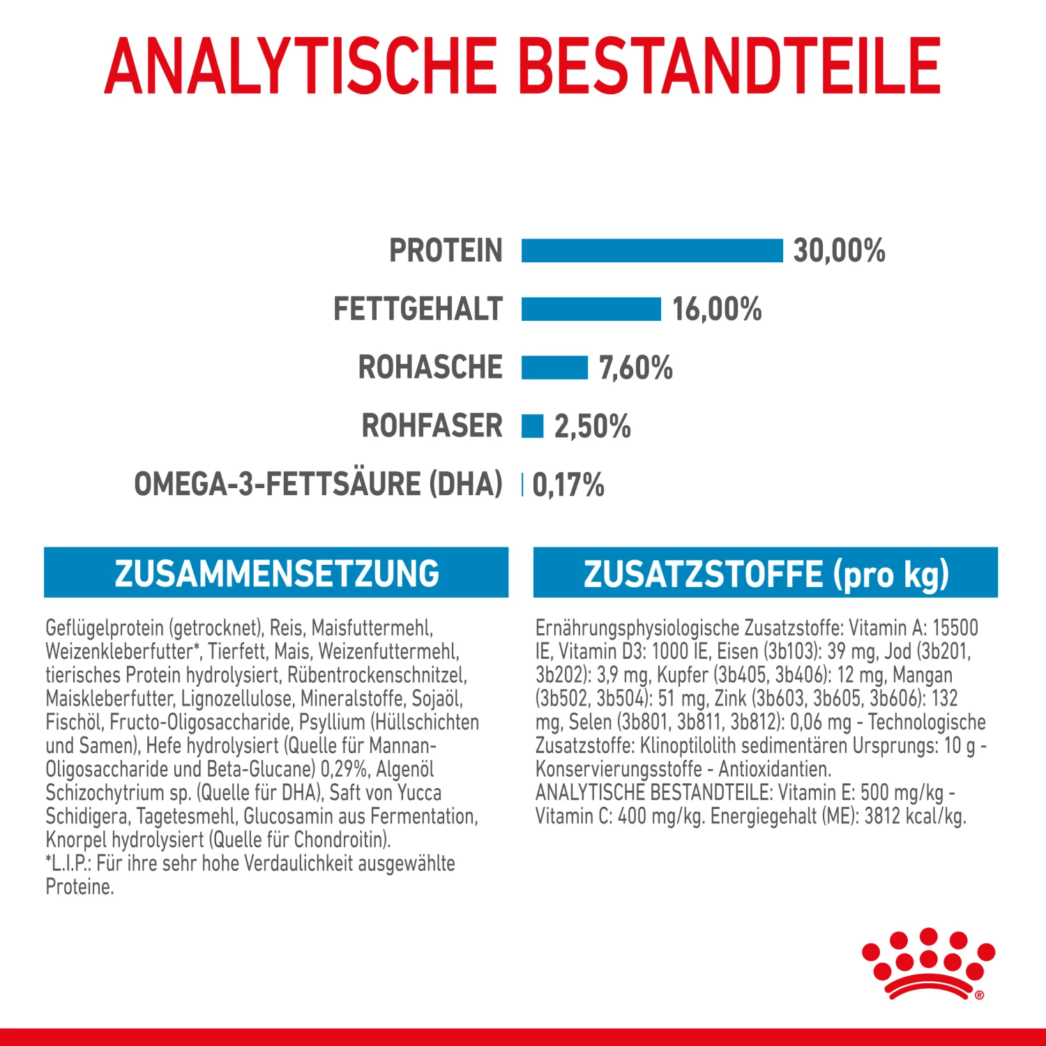 Royal Canin Maxi Puppy Trockenfutter Hund 9 Royal Canin Maxi Puppy Trockenfutter Hund – Bild 7