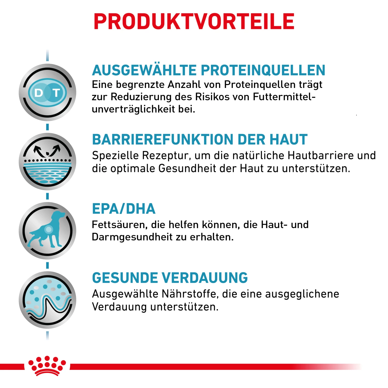 Royal Canin Sensitivity Control Trockenfutter Hund 5 Royal Canin Sensitivity Control Trockenfutter Hund – Bild 3