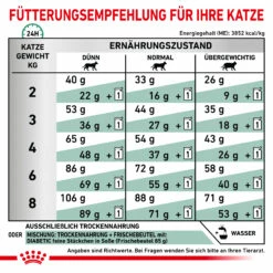 Royal Canin Diabetic Trockenfutter Katze 13 Royal Canin Diabetic Trockenfutter Katze -Dechra-verkauf 3182550729321 103 7