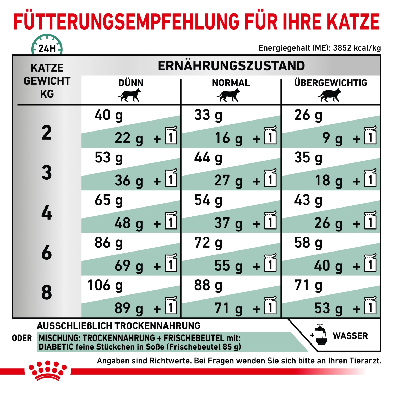 Royal Canin Diabetic Trockenfutter Katze 7 Royal Canin Diabetic Trockenfutter Katze – Bild 5