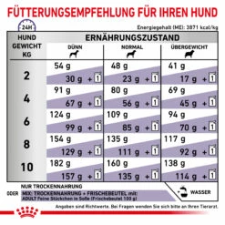 Royal Canin Expert Adult Small Dogs Trockenfutter Hund 13 Royal Canin Expert Adult Small Dogs Trockenfutter Hund -Dechra-verkauf 3182550760423 6528 7