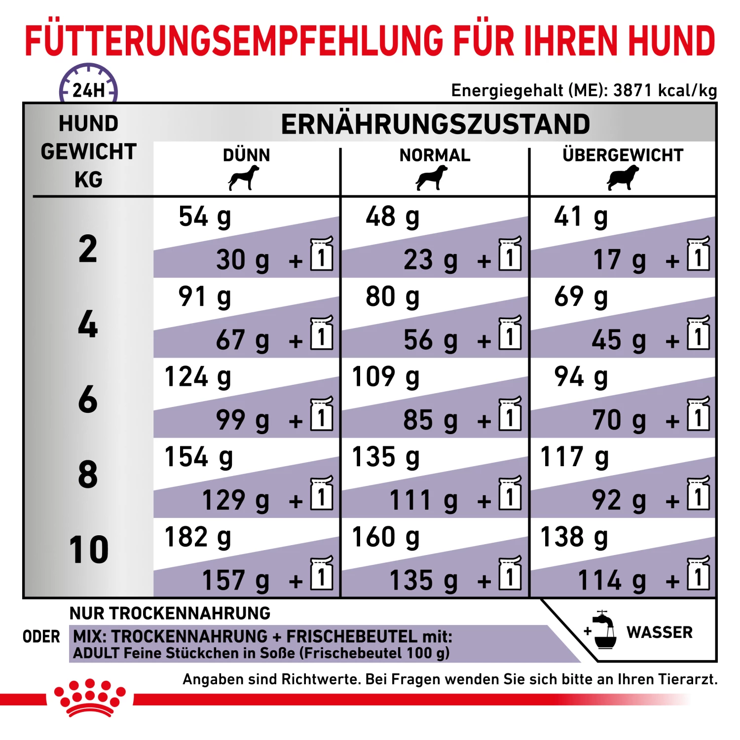 Royal Canin Expert Adult Small Dogs Trockenfutter Hund 7 Royal Canin Expert Adult Small Dogs Trockenfutter Hund – Bild 5