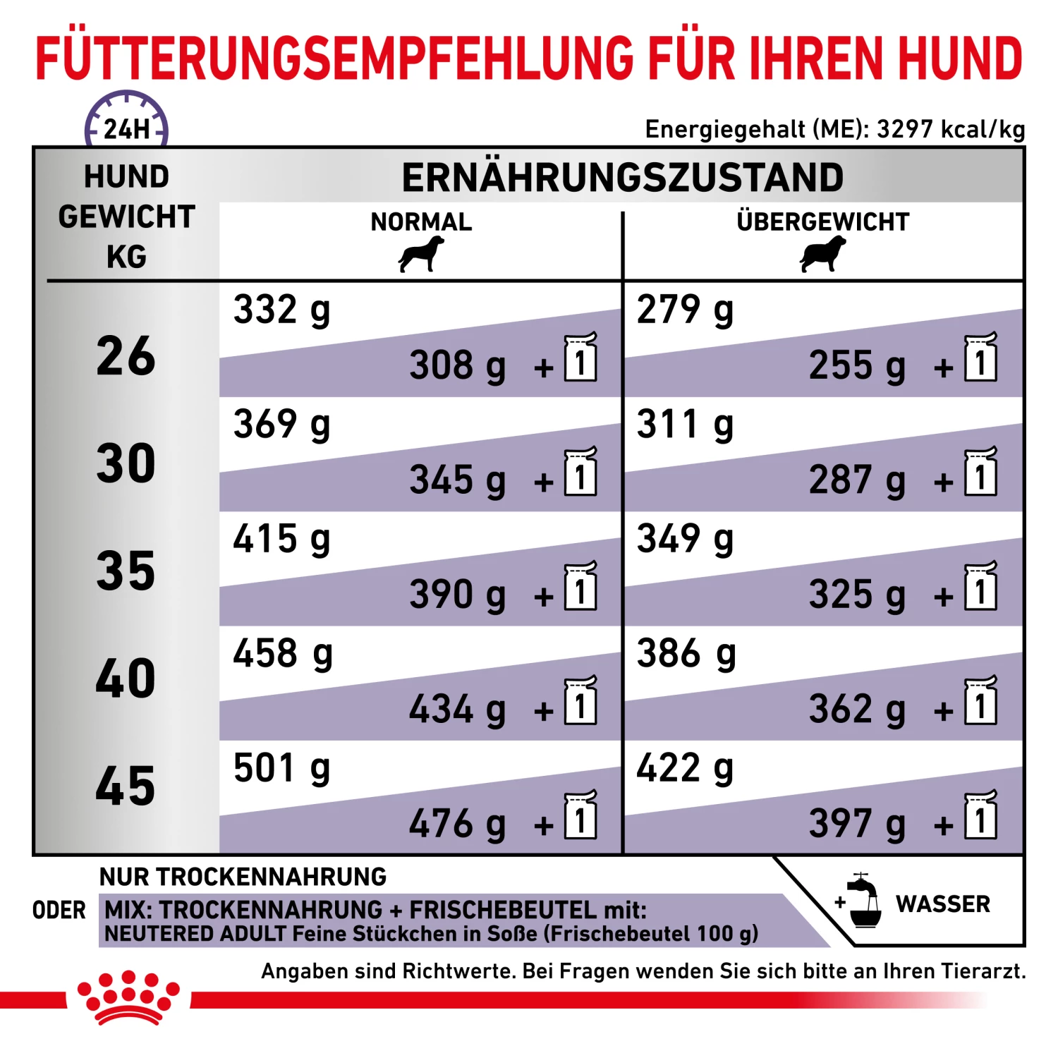Royal Canin Neutered Adult Large Dogs Trockenfutter Hund 7 Royal Canin Neutered Adult Large Dogs Trockenfutter Hund – Bild 5