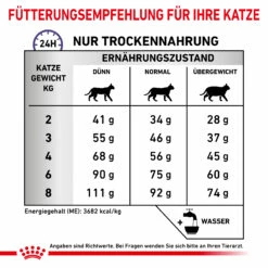 Royal Canin Calm Trockenfutter Katze 14 Royal Canin Calm Trockenfutter Katze -Dechra-verkauf 3182550765367 944 7