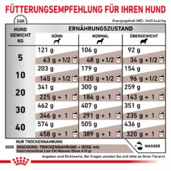 Royal Canin Gastrointestinal Low Fat Trockenfutter Hund -Dechra-verkauf 3182550771177 919 6