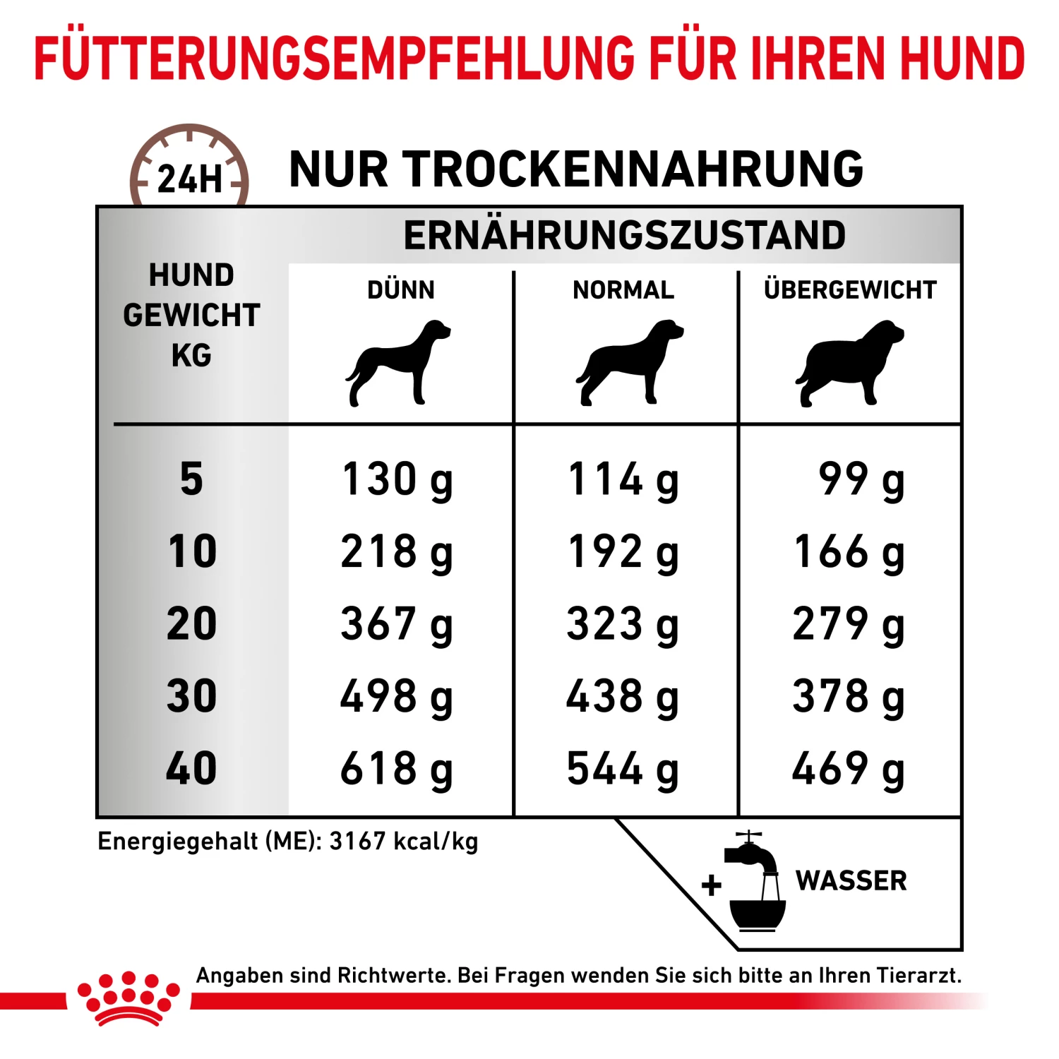Royal Canin Gastrointestinal High Fibre Trockenfutter Hund 7 Royal Canin Gastrointestinal High Fibre Trockenfutter Hund – Bild 5