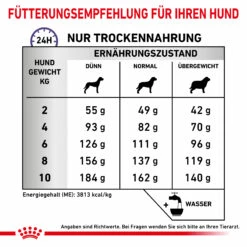 Royal Canin Dental Small Dogs Trockenfutter Hund 13 Royal Canin Dental Small Dogs Trockenfutter Hund -Dechra-verkauf 3182550783910 333 6
