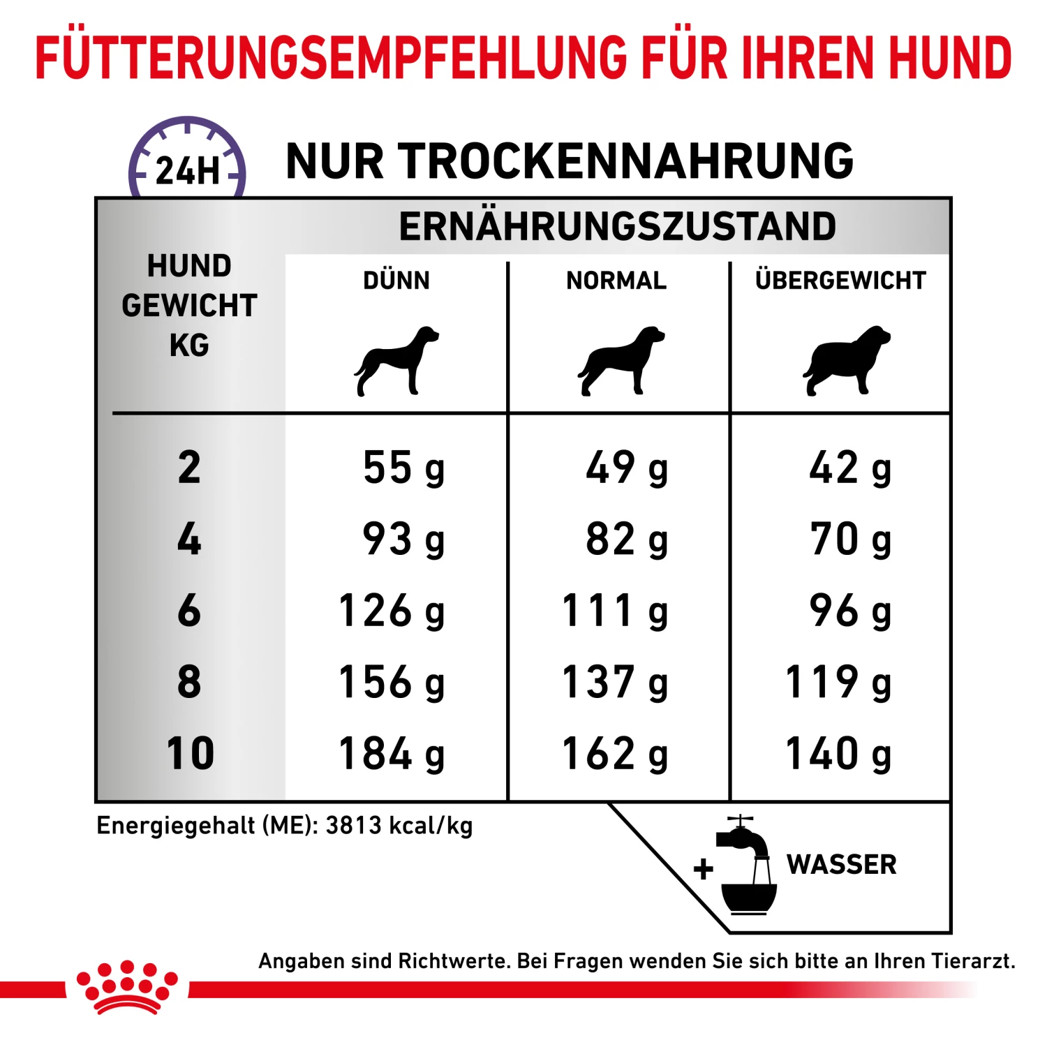 Royal Canin Dental Small Dogs Trockenfutter Hund 7 Royal Canin Dental Small Dogs Trockenfutter Hund – Bild 5