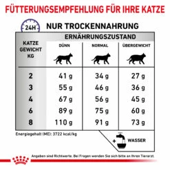 Royal Canin Dental Trockenfutter Katze 14 Royal Canin Dental Trockenfutter Katze -Dechra-verkauf 3182550783927 172 7