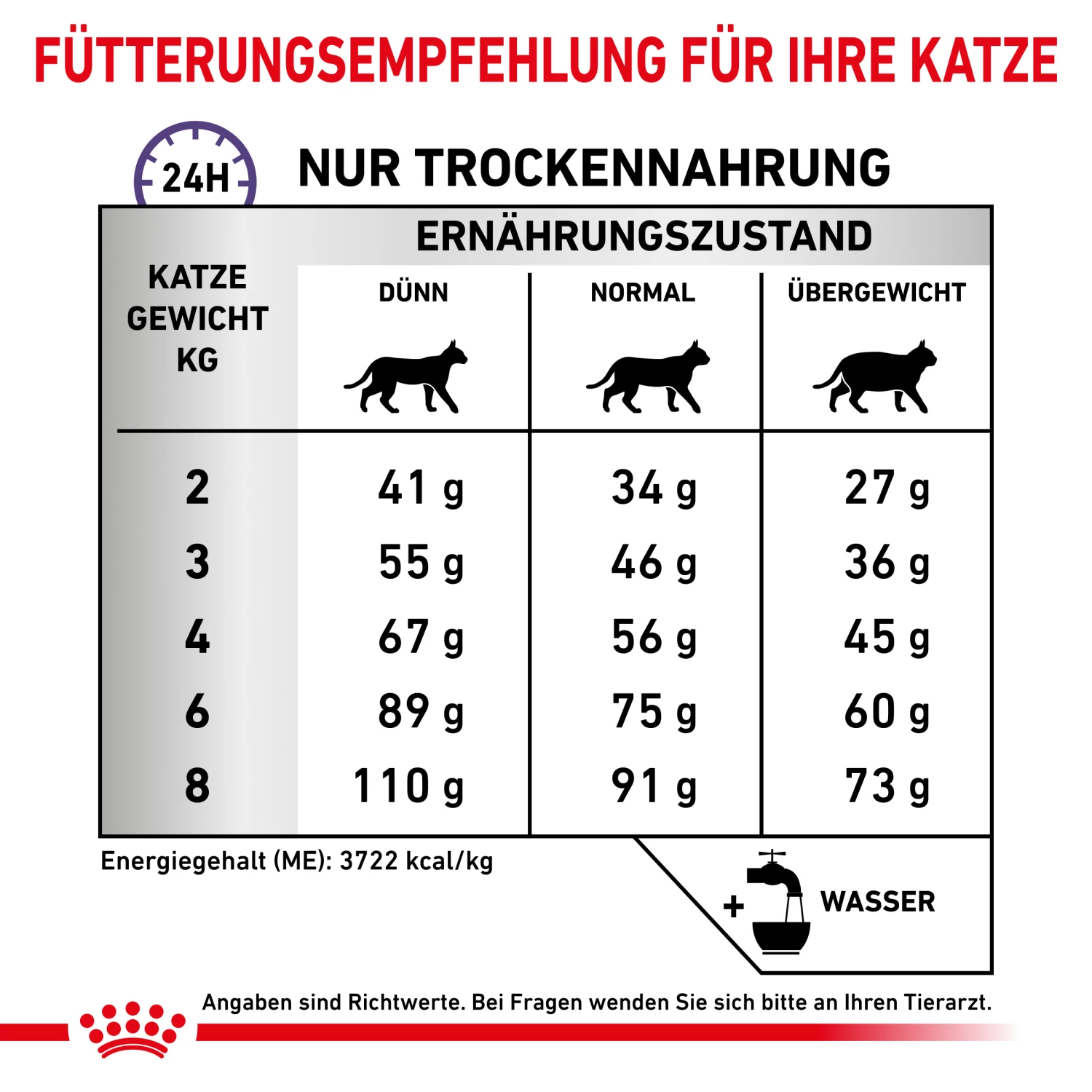 Royal Canin Dental Trockenfutter Katze 8 Royal Canin Dental Trockenfutter Katze – Bild 6