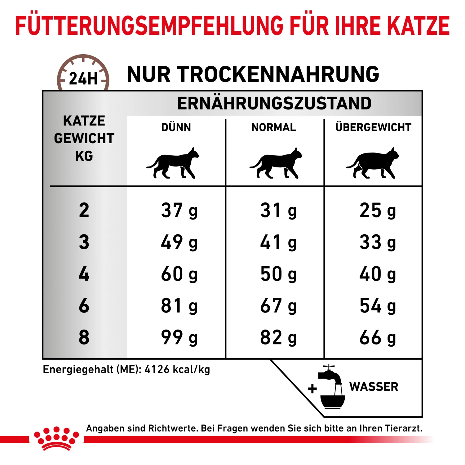 Royal Canin Hepatic Trockenfutter Katze 7 Royal Canin Hepatic Trockenfutter Katze – Bild 5