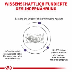 Royal Canin Neutered Satiety Balance Trockenfutter Katze -Dechra-verkauf 3182550799669 6249 4