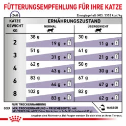 Royal Canin Neutered Satiety Balance Trockenfutter Katze -Dechra-verkauf 3182550799669 6249 7