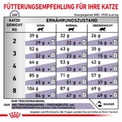 Royal Canin Adult Trockenfutter Katze -Dechra-verkauf 3182550799690 6238 7