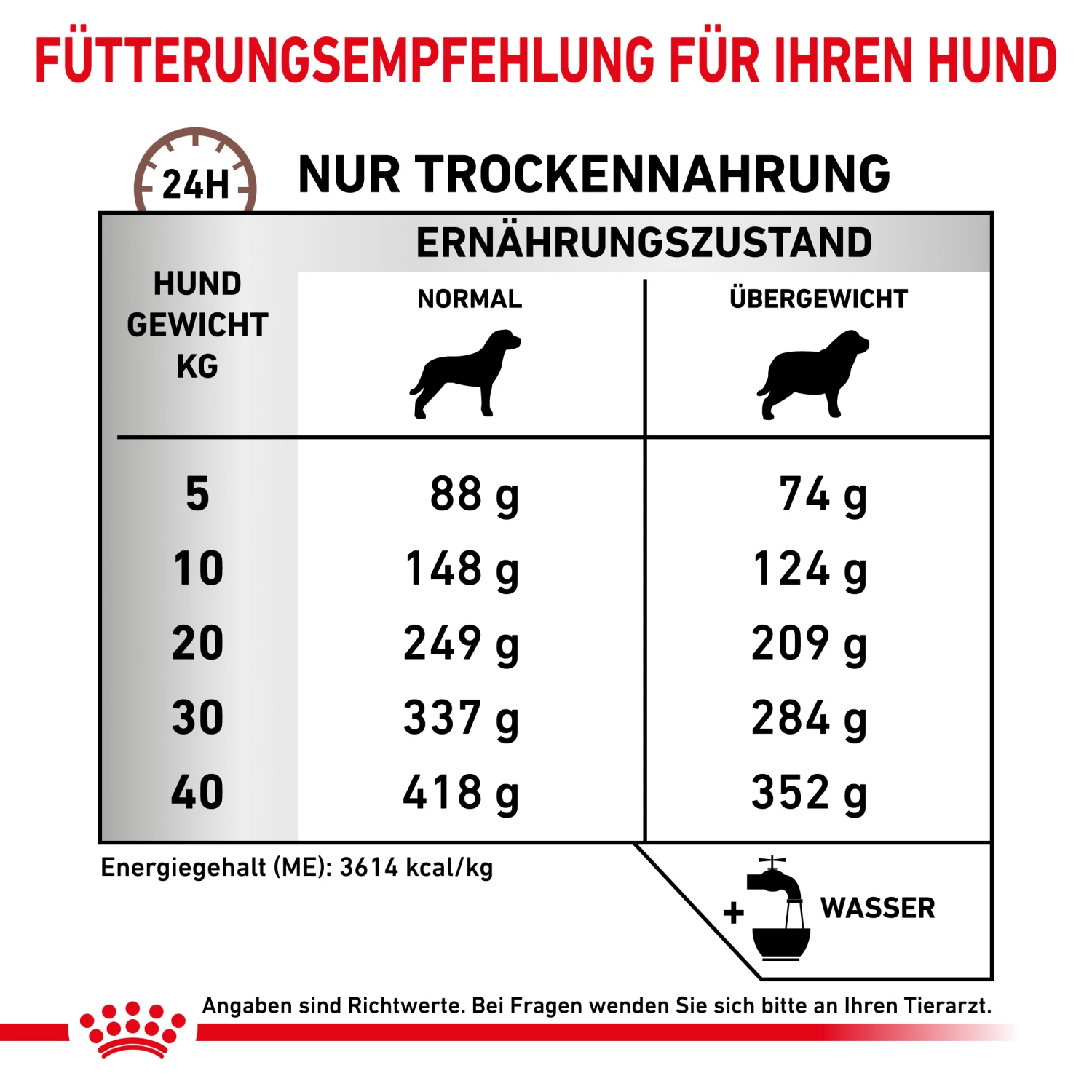 Royal Canin Gastrointestinal Moderate Calorie Trockenfutter Hund 7 Royal Canin Gastrointestinal Moderate Calorie Trockenfutter Hund – Bild 5