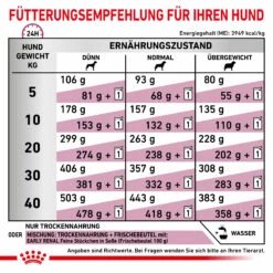Royal Canin Early Renal Trockenfutter Hund 13 Royal Canin Early Renal Trockenfutter Hund -Dechra-verkauf 3182550915656 5809 5