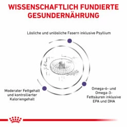 Royal Canin Neutered Adult Medium Dogs Trockenfutter Hund -Dechra-verkauf 3182550925204 6648 4