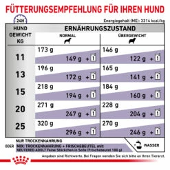 Royal Canin Neutered Adult Medium Dogs Trockenfutter Hund -Dechra-verkauf 3182550925204 6648 6