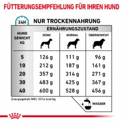 Royal Canin Sensitivity Control Trockenfutter Hund 12 Royal Canin Sensitivity Control Trockenfutter Hund -Dechra-verkauf 3182550940108 4849 6