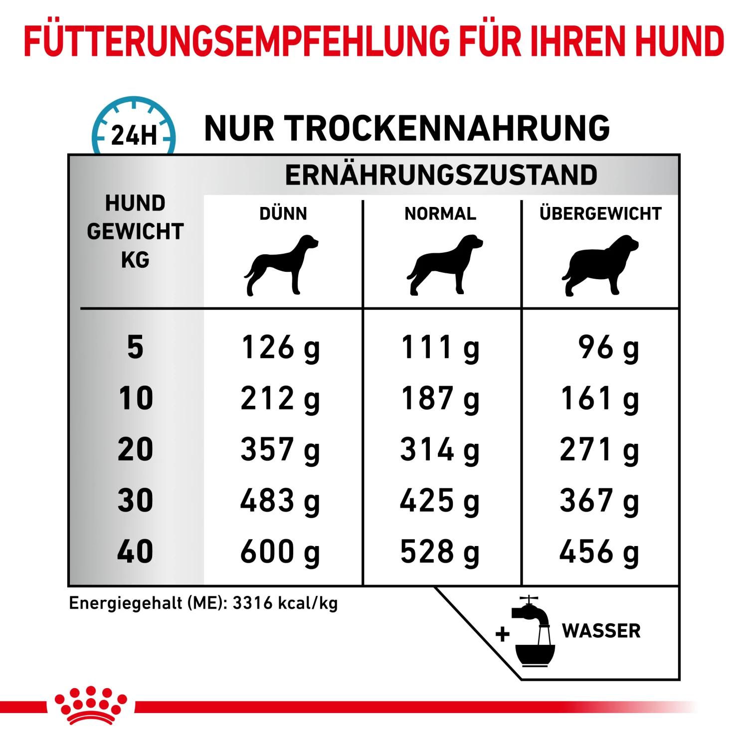 Royal Canin Sensitivity Control Trockenfutter Hund 6 Royal Canin Sensitivity Control Trockenfutter Hund – Bild 4