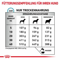Royal Canin Skin Care Trockenfutter Hund 12 Royal Canin Skin Care Trockenfutter Hund -Dechra-verkauf 3182550940450 6811 6