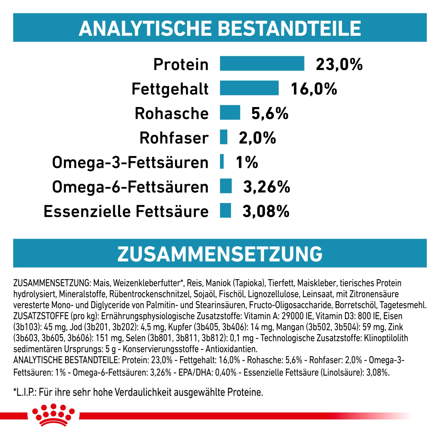 Royal Canin Skin Care Trockenfutter Hund 7 Royal Canin Skin Care Trockenfutter Hund – Bild 5