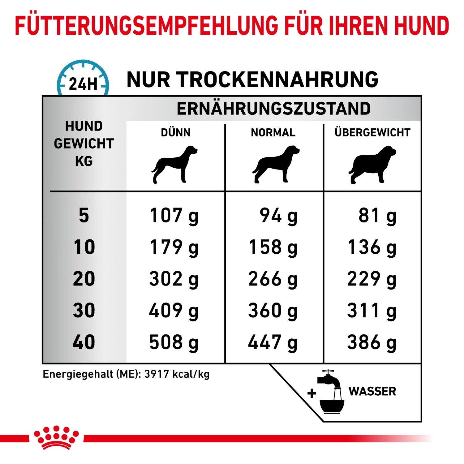Royal Canin Hypoallergenic Trockenfutter Hund 7 Royal Canin Hypoallergenic Trockenfutter Hund – Bild 5