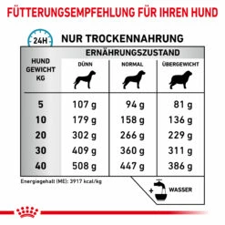Royal Canin Skin Care Small Dogs Trockenfutter Hund -Dechra-verkauf 3182550940566 6808 64