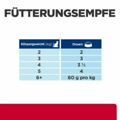 Hill's Feline C/d Multicare Stress Ragout Mit Huhn Und Zugefügtem Gemüse -Dechra-verkauf 52742021522 feedingguide