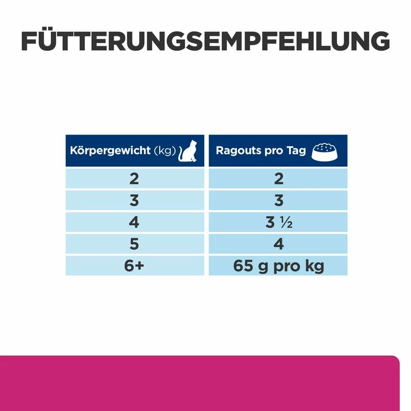 Hill's Prescription Diet Feline Gastrointestinal Biome Ragout 5 Hill's Prescription Diet Feline Gastrointestinal Biome Ragout – Bild 3