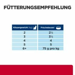 Hill's Feline C/d Urinary Stress + Metabolic Huhn Frischebeutel 8 Hill's Feline C/d Urinary Stress + Metabolic Huhn Frischebeutel -Dechra-verkauf 52742038537 feedingguide