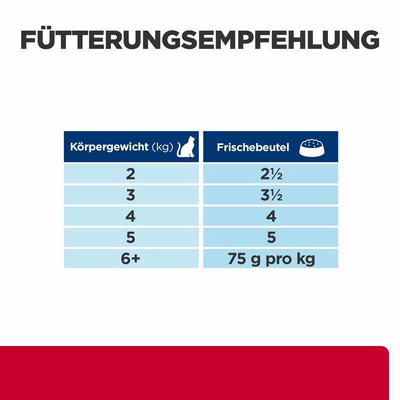 Hill's Feline C/d Urinary Stress + Metabolic Huhn Frischebeutel 5 Hill's Feline C/d Urinary Stress + Metabolic Huhn Frischebeutel – Bild 3