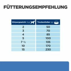 Hill's Canine Derm Complete Mini 7 Hill's Canine Derm Complete Mini -Dechra-verkauf 52742038797 feedingguide
