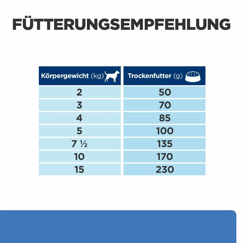 Hill's Canine Derm Complete Mini 5 Hill's Canine Derm Complete Mini – Bild 3