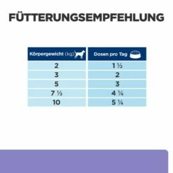 Hill's Canine I/d Low Fat Mini Ragout 7 Hill's Canine I/d Low Fat Mini Ragout -Dechra-verkauf 52742039268 feedingguide