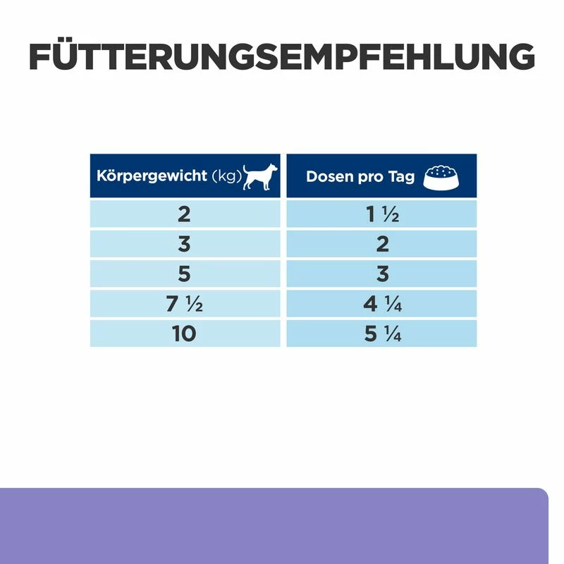 Hill's Canine I/d Low Fat Mini Ragout 5 Hill's Canine I/d Low Fat Mini Ragout – Bild 3