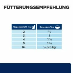 Hill's Feline Z/d Dosenfutter -Dechra-verkauf 52742039756 feedingguide