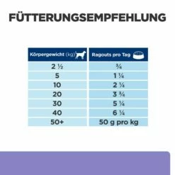 Hill's Canine I/d Low Fat Ragout Dosenfutter Hund 7 Hill's Canine I/d Low Fat Ragout Dosenfutter Hund -Dechra-verkauf 52742039879 feedingguide