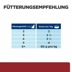 Hill's Feline I/d Salmon 8 Hill's Feline I/d Salmon -Dechra-verkauf 52742040257 feedingguide