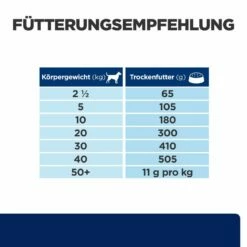 Hill's Canine Z/d Trockenfutter Hund 7 Hill's Canine Z/d Trockenfutter Hund -Dechra-verkauf 52742040424 feedingguide