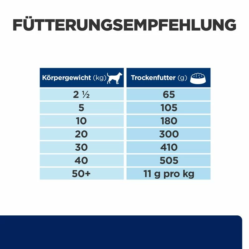 Hill's Canine Z/d Trockenfutter Hund 5 Hill's Canine Z/d Trockenfutter Hund – Bild 3