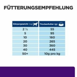 Hill's Hills Canine U/d Trockenfutter 7 Hill's Hills Canine U/d Trockenfutter -Dechra-verkauf 52742041711 feedingguide