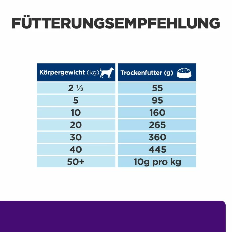 Hill's Hills Canine U/d Trockenfutter 5 Hill's Hills Canine U/d Trockenfutter – Bild 3
