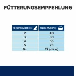 Hill's Feline Z/d 7 Hill's Feline Z/d -Dechra-verkauf 52742044378 feedingguide