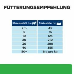 Hill's Canine R/d Trockenfutter 7 Hill's Canine R/d Trockenfutter -Dechra-verkauf 52742047256 feedingguide