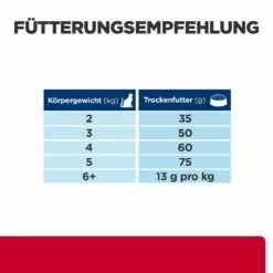 Hill's Feline C/d Multicare Stress Meeresfisch 7 Hill's Feline C/d Multicare Stress Meeresfisch -Dechra-verkauf 52742050348 feedingguide
