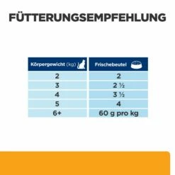Hill's Feline C/d Multicare Katzenfutter Mit Huhn -Dechra-verkauf 52742118819 feedingguide