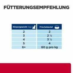 Hill's Feline C/d Multicare Lachs 8 Hill's Feline C/d Multicare Lachs -Dechra-verkauf 52742188218 feedingguide