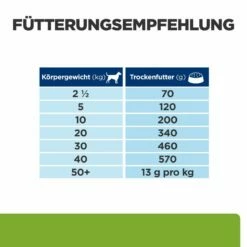 Hill's Canine Metabolic Trockenfutter Hund 7 Hill's Canine Metabolic Trockenfutter Hund -Dechra-verkauf 52742209807 feedingguide